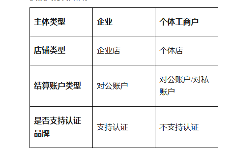 开店.png