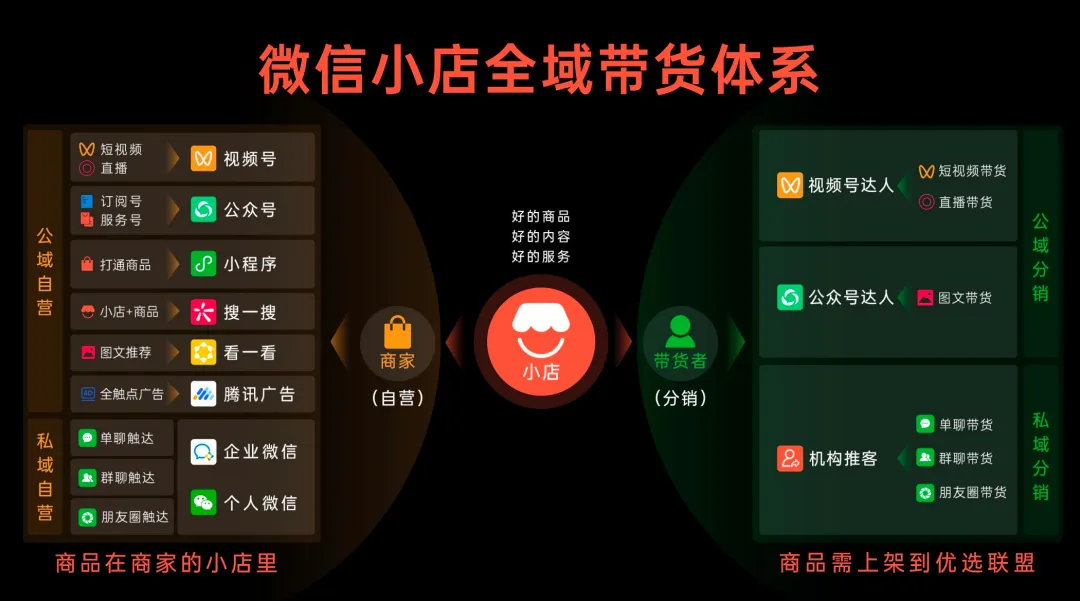 全域带货体系.png